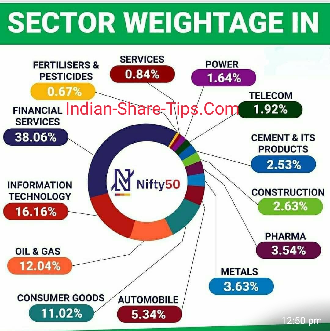 Sector Weightage in Nifty 50 Indian Stock Market Hot Tips & Picks in