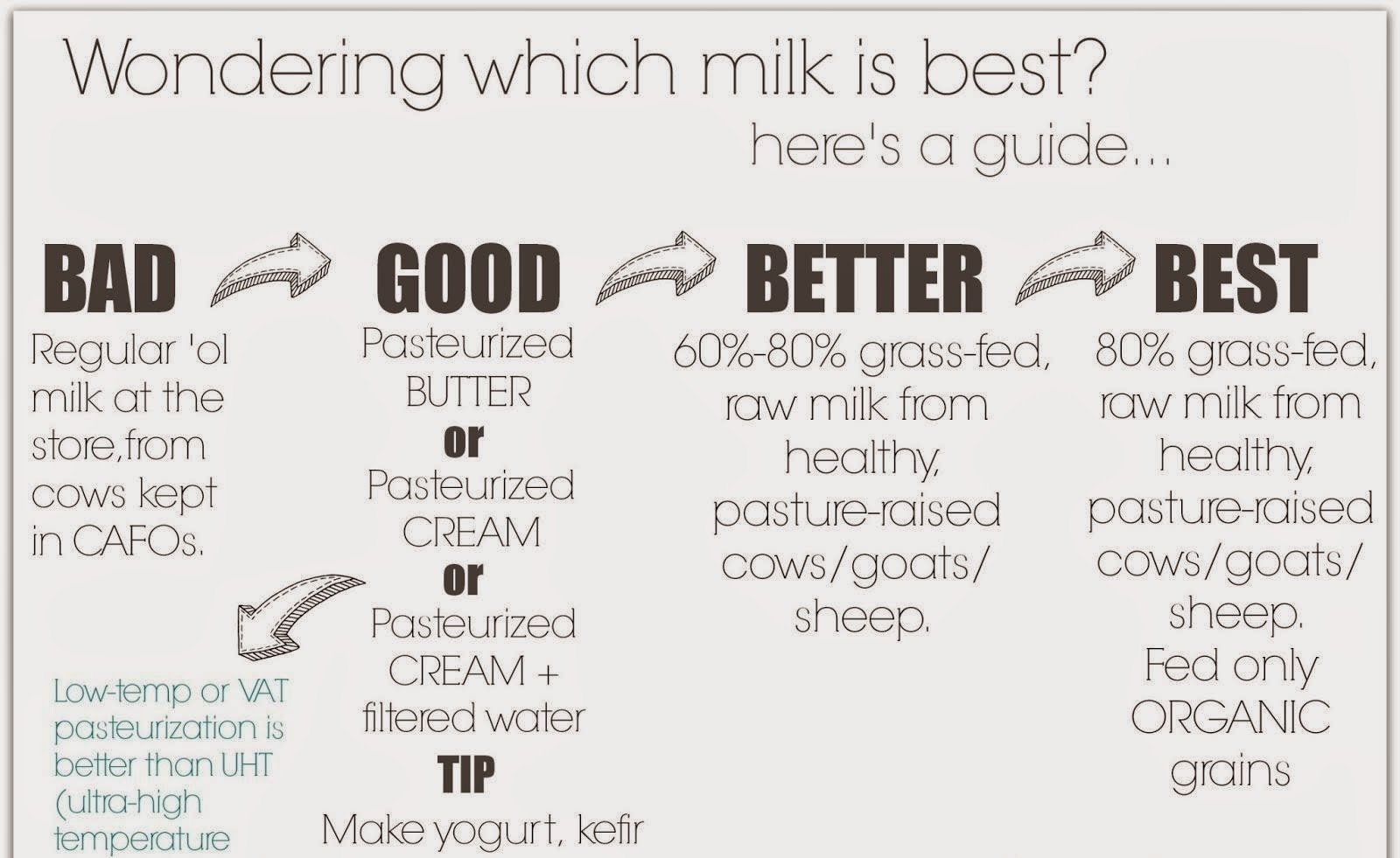 BII Clinical Trials The Dangers of Raw Milk Unpasteurized Milk Can