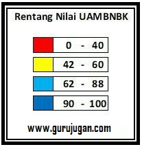 Cara Cek Hasil Jawaban Siswa Uambnbk Utama 2020 Guru Jugan