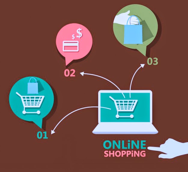 Reduce Purchasing Steps Reduce Purchasing Steps