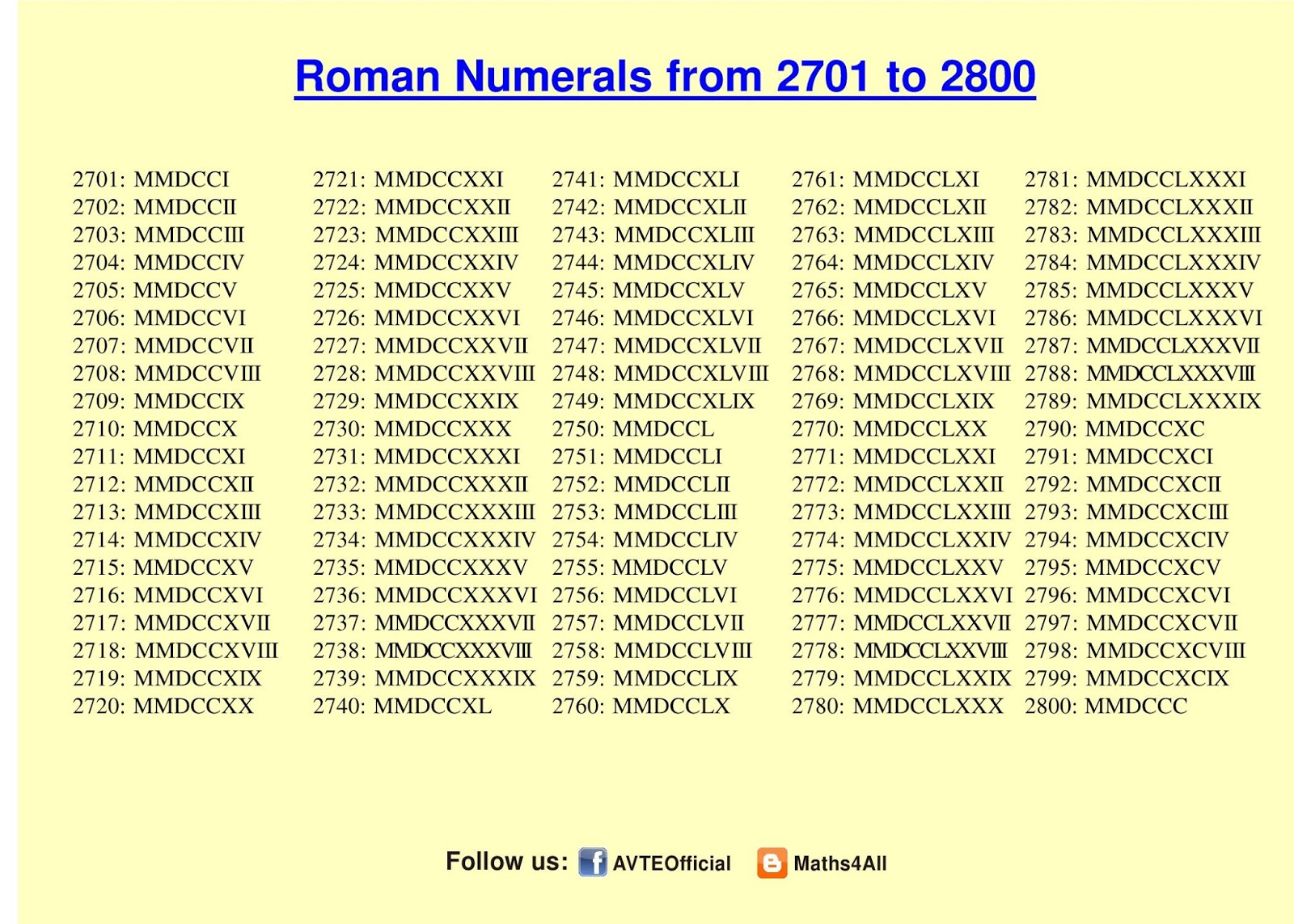 roman-numerals-2701-to-2800