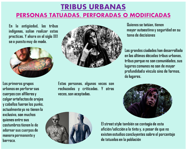 INFOGRAFIA TRIBUS URBANAS INFOGRAFIA TRIBUS URBANAS