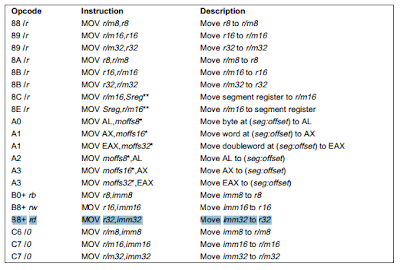 The gentle art of making ... programs: Intel x86 opcodes: a few samples