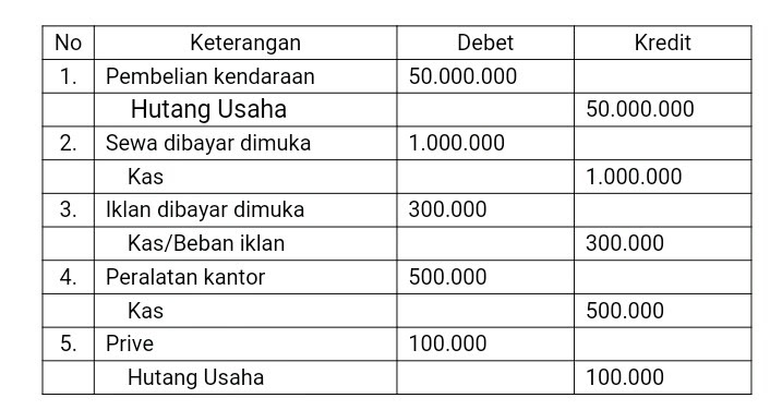 Contoh soal jurnal umum Contoh soal jurnal umum