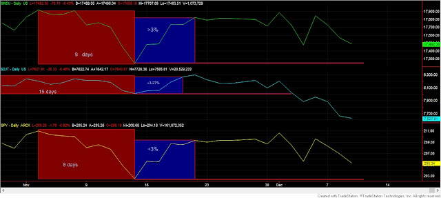 Dow%2Btheory%2BDecember%2B9%2B2015