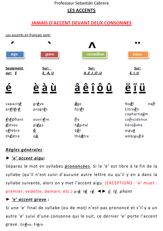 Les accents BOÎTE AU FLE