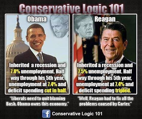 Image result for conservatives logic 101