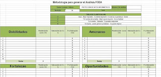 Análisis FODA en Excel