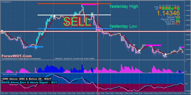 Forex-Binary-Options-High-Low-BUY