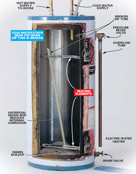 healthy home design: Tankless water heaters versus Hybrid water heaters