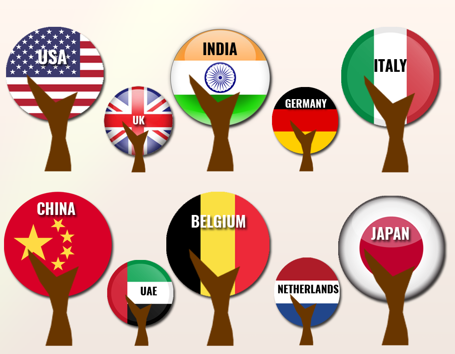 Export Genius Sri Lanka Export Data of 2015 A Trade Report on Sri