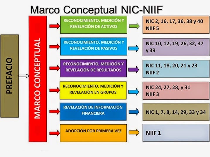 CONVERGIENDO A NIC NIIFS EN COLOMBIA ORGANISMOS MUNDIALES Y