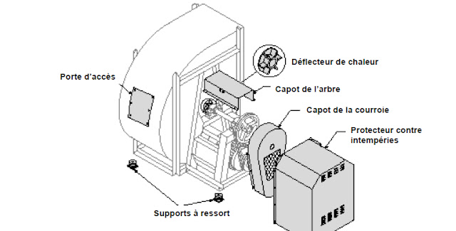 Roulement D'Embrayage De Ventilateur Pour Rameur Concept2 – RC121610