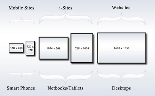 Free Responsive Charts