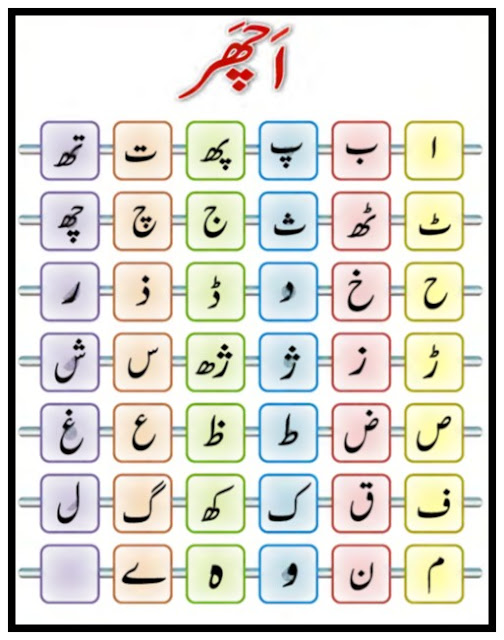 Kashmiri Language Tutorial (کٲشِر زبان) ZkeduFacts