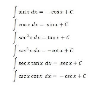 Fungsi Trigonometri Umum untuk Integral Trigonometri