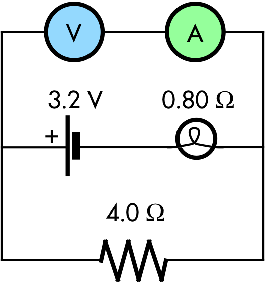 Pdog's blog boring but important Physics quiz question ammeter
