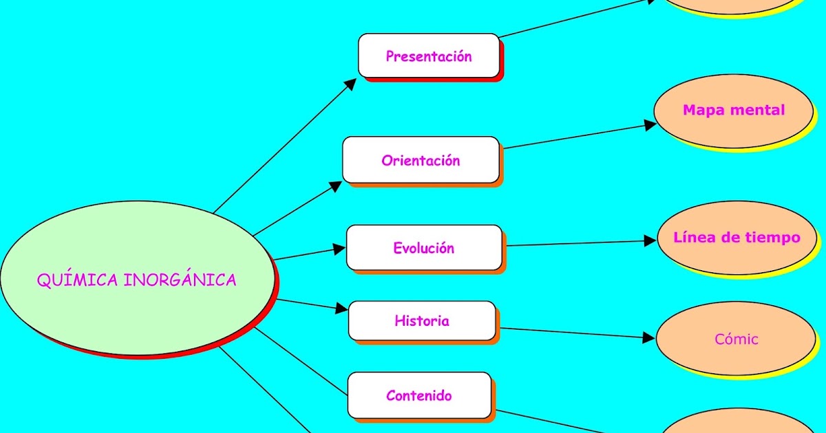 APRENDIENDO QUÍMICA