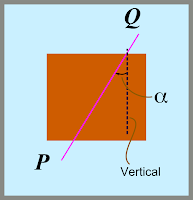Direction of the major principal plane is obtained as the angle which the plane makes with the vertical