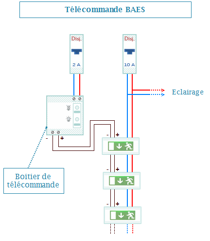 Electricité : schema electrique de branchement de télécommande baes