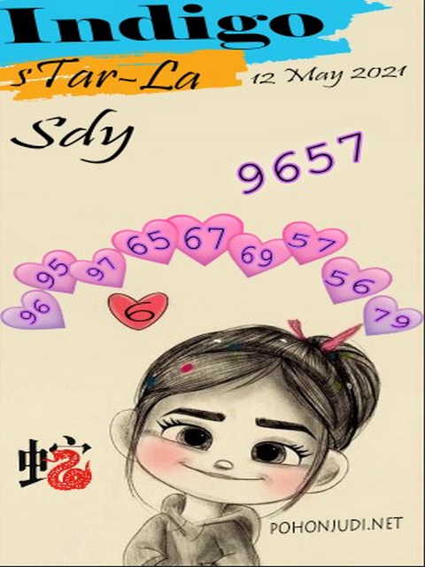 PREDIKSI SYDNEY COJEEL