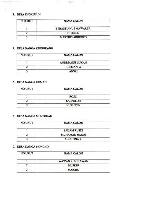 Ini Nama-Nama Anggota PPK dan PPS di Kabupaten Sekadau
