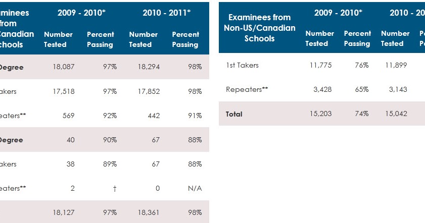USMLE Step 2 CS USMLE Step 2 CS Pass Fail Rates usmle-step-2-cs-usmle-step-2-cs-pass-fail-rates