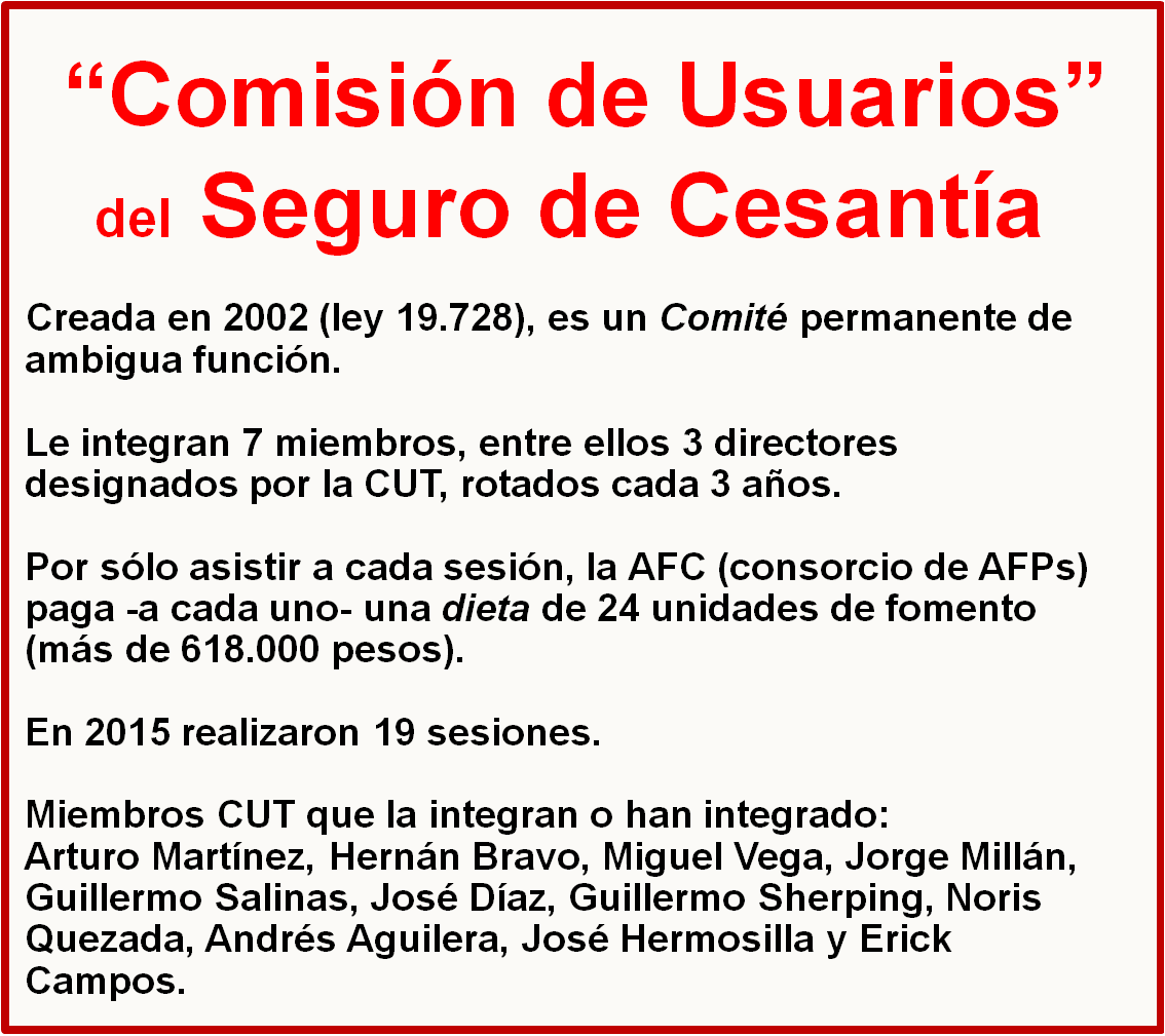 "Comisión de Usuarios" del Seguro de Cesantía, miembros CUT y sus dietas.
