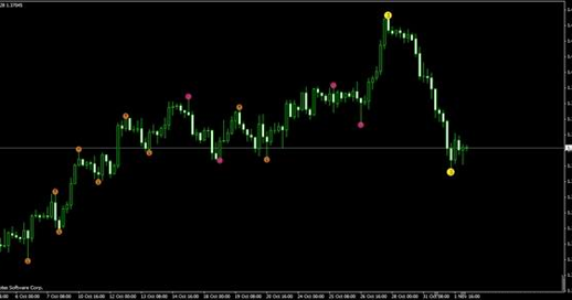 Alarm for you forex indicator