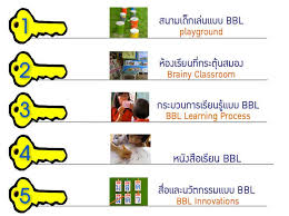 การจัดการเรียนรู้โดยใช้สมองเป็นฐาน (Brain based Learning : BBL)