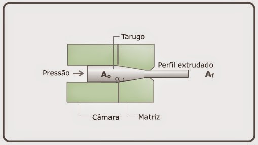 Profº Bruno Leite: Processos de Fabricação I
