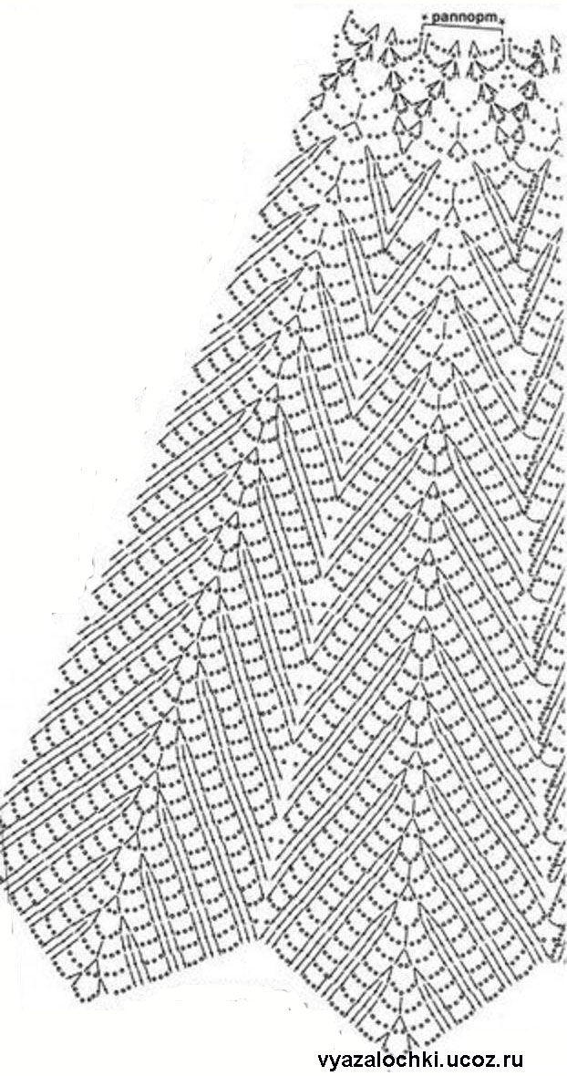 ergahandmade Crochet Girl Dress + Diagrams