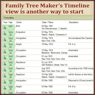Family Tree Maker has a nice timeline view. Does your software?