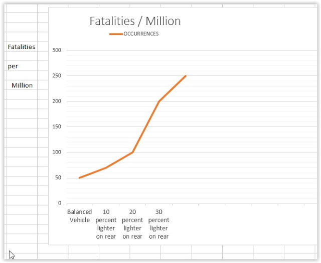 Importance of rear traction