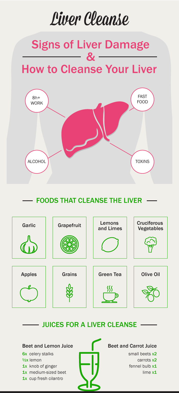 Signs of Liver Damage and How to Cleanse Your Liver think about your