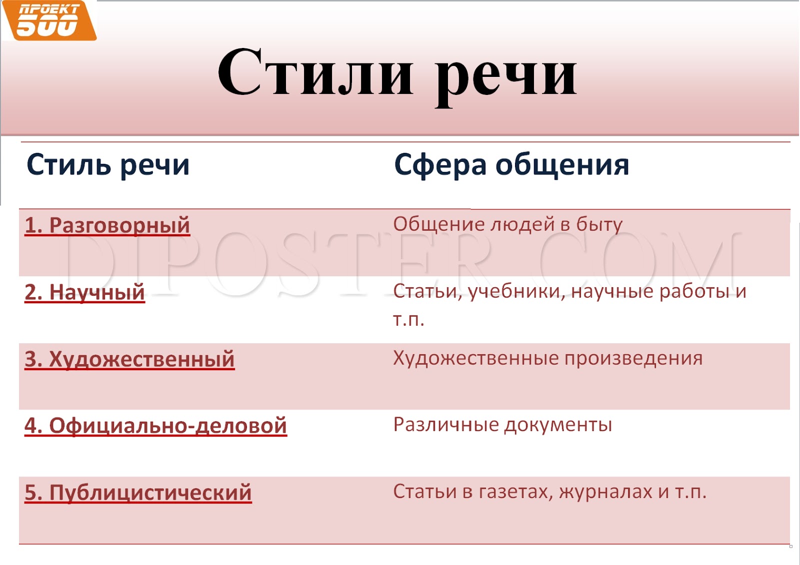 Стили текста в русском языке таблица с примерами