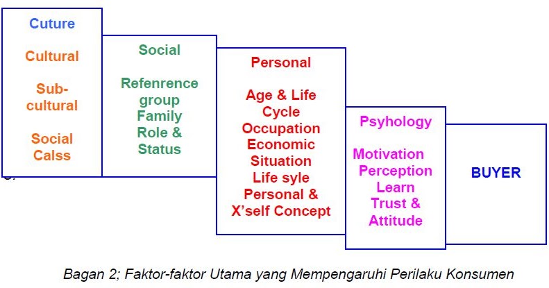 FaktorFaktor Yang Mempengaruhi Pembelian Atas Talian  Diskon