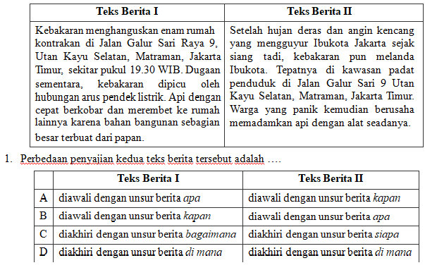 Contoh soal bahasa indonesia kelas 8 semester 2 beserta jawabannya