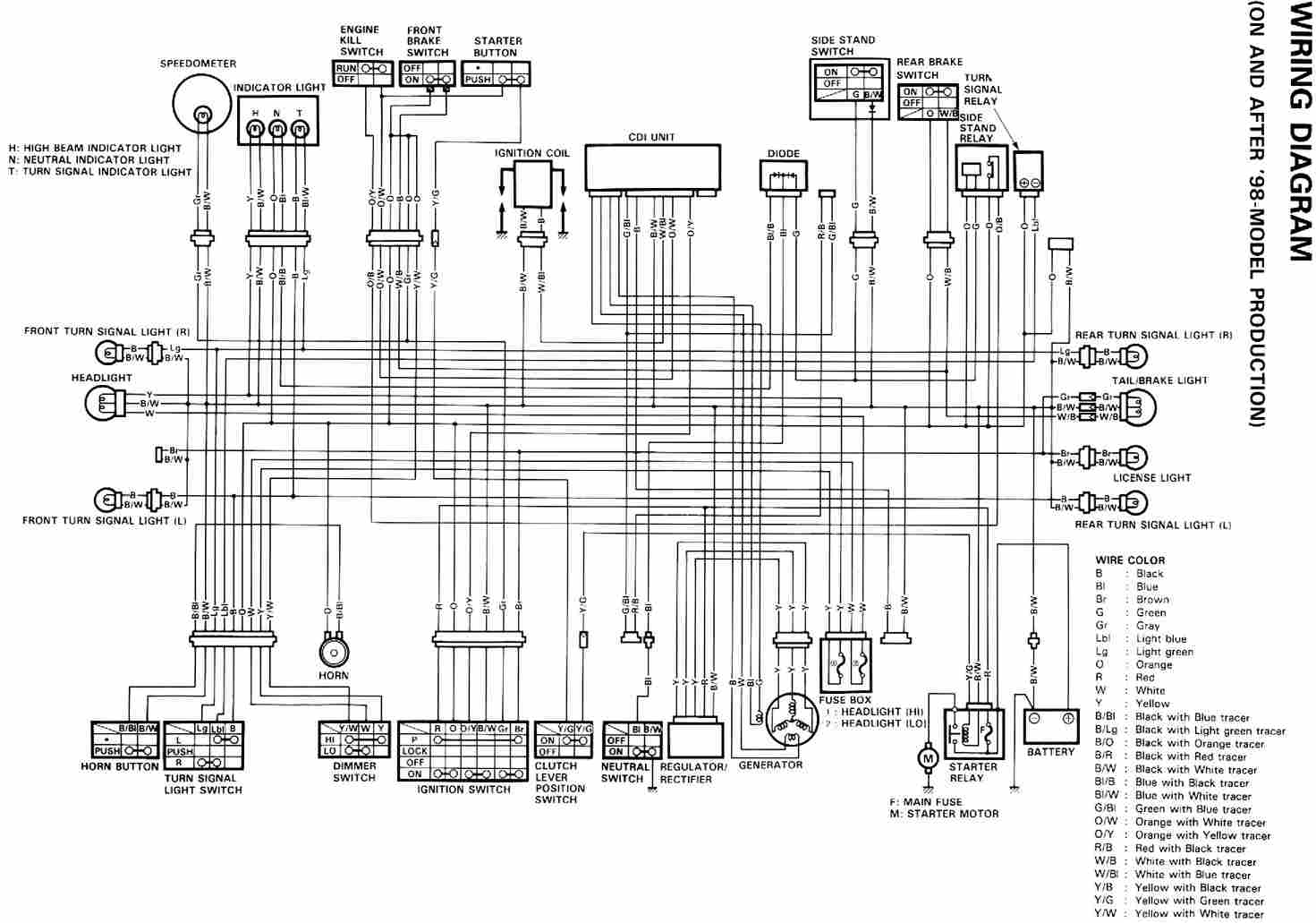 Yamaha Fz6r Flasher Relay Wiring Diagram - Wiring Diagram Schemas