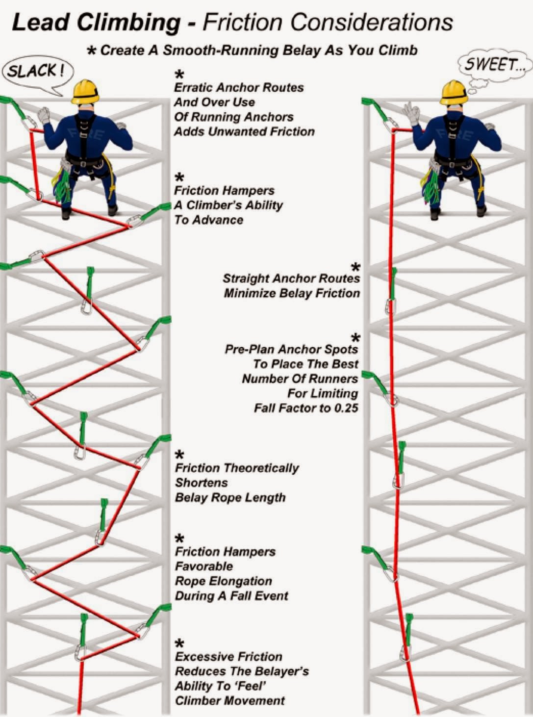 The Spec Ops Blog Friction considerations when lead climbing