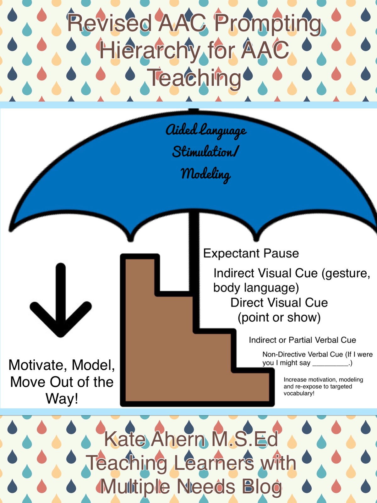 Teaching Learners with Multiple Special Needs Rethinking the AAC