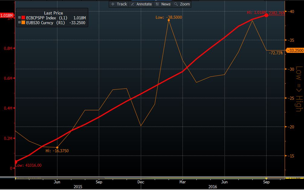 Arte del Cambio QE and Cross Currency Basis Swaps