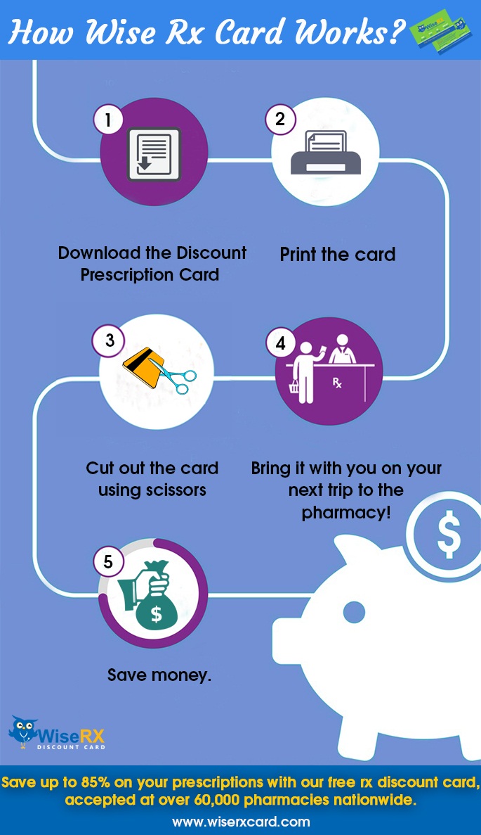 Rx Discount Card Steps to Utilize Wise Rx Prescription Card