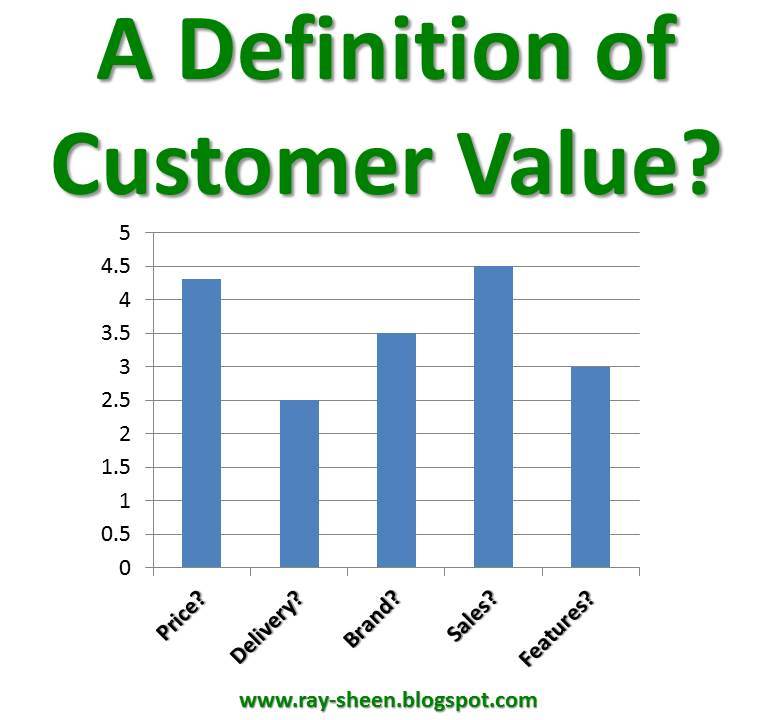 Value definition. What are the customer value. Values image. National value Definition.