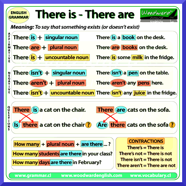 MUTATIS MUTANDI: THERE IS, THERE ARE. THERE WAS, THERE WERE...