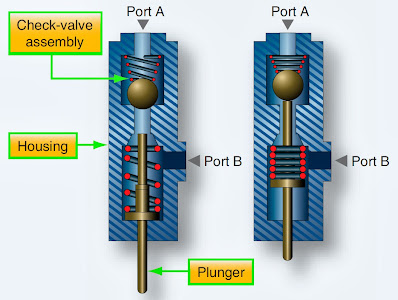 Aircraft hydraulic system valve