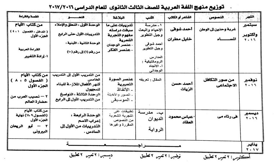 توزيع منهج اللغة العربية للصف الثالث الثانوى 2017