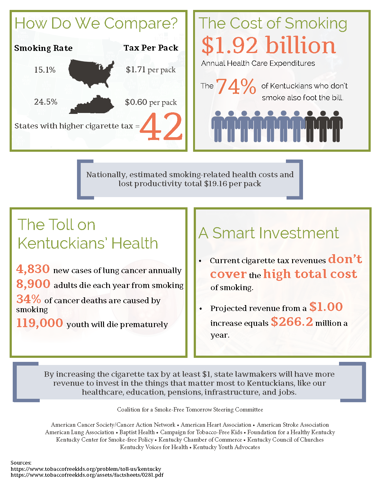 KENTUCKY HEALTH NEWS: Groups pushing $1-a-pack increase in state ...