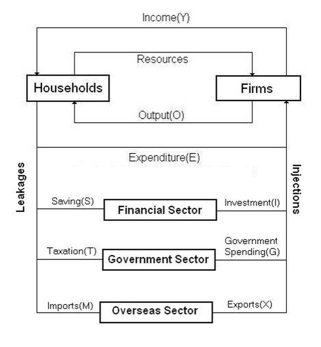 Econ Analysis Tools: Macroeconomic diagrams án(Talk)