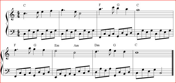 Aep Midi dan Karaoke Latihan mengiringi lagu dengan Chord